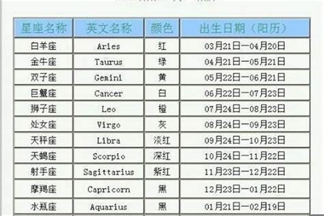 4/21星座|4月21日出生的星座